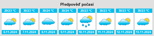 Výhled počasí pro místo Tacima na Slunečno.cz