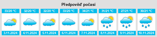 Výhled počasí pro místo Tabira na Slunečno.cz