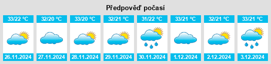 Výhled počasí pro místo Sumé na Slunečno.cz