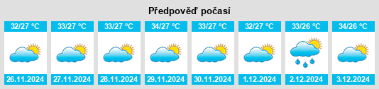 Výhled počasí pro místo Soure na Slunečno.cz