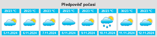 Výhled počasí pro místo Solânea na Slunečno.cz