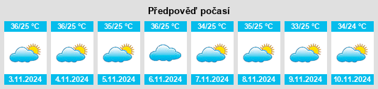 Výhled počasí pro místo Sobral na Slunečno.cz