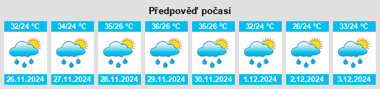 Výhled počasí pro místo Simões na Slunečno.cz