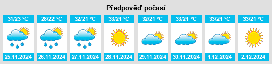 Výhled počasí pro místo Sertânia na Slunečno.cz