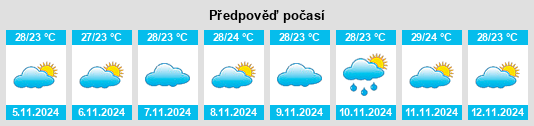 Výhled počasí pro místo Serrinha na Slunečno.cz