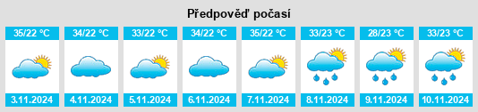 Výhled počasí pro místo Serra Talhada na Slunečno.cz