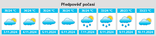 Výhled počasí pro místo Serra Branca na Slunečno.cz