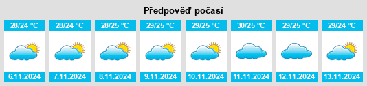 Výhled počasí pro místo Satuba na Slunečno.cz