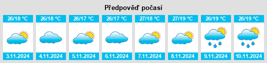 Výhled počasí pro místo Saquinho na Slunečno.cz