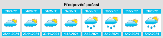 Výhled počasí pro místo São Raimundo Nonato na Slunečno.cz