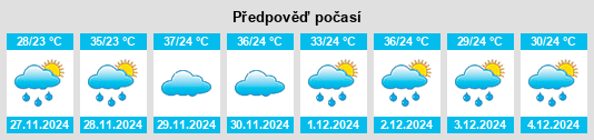 Výhled počasí pro místo São Raimundo das Mangabeiras na Slunečno.cz