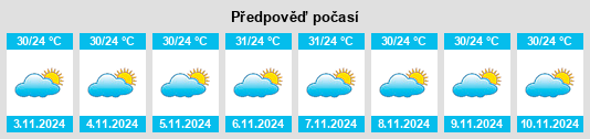 Výhled počasí pro místo São Paulo do Potengi na Slunečno.cz