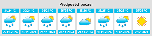 Výhled počasí pro místo São Nicolau na Slunečno.cz