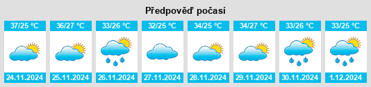 Výhled počasí pro místo São Miguel do Guamá na Slunečno.cz