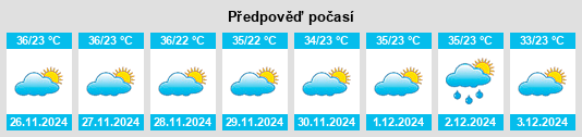 Výhled počasí pro místo São Mamede na Slunečno.cz