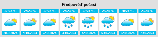 Výhled počasí pro místo São Luís do Quitunde na Slunečno.cz