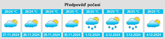 Výhled počasí pro místo São Lourenço da Mata na Slunečno.cz