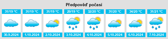 Výhled počasí pro místo São José do Egito na Slunečno.cz