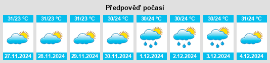 Výhled počasí pro místo São José do Campestre na Slunečno.cz