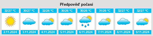 Výhled počasí pro místo São José de Ribamar na Slunečno.cz