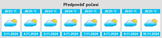 Výhled počasí pro místo São José de Mipibu na Slunečno.cz