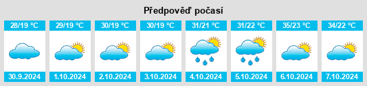 Výhled počasí pro místo São José da Tapera na Slunečno.cz