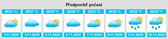 Výhled počasí pro místo São José da Laje na Slunečno.cz