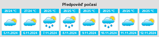 Výhled počasí pro místo São José da Coroa Grande na Slunečno.cz