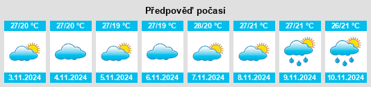 Výhled počasí pro místo São Joaquim do Monte na Slunečno.cz