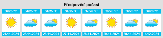 Výhled počasí pro místo São João do Jaguaribe na Slunečno.cz