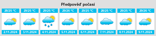 Výhled počasí pro místo São Gonçalo do Amarante na Slunečno.cz