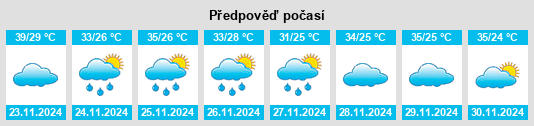 Výhled počasí pro místo São Geraldo do Araguaia na Slunečno.cz