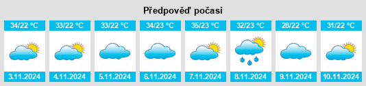 Výhled počasí pro místo São Bento na Slunečno.cz