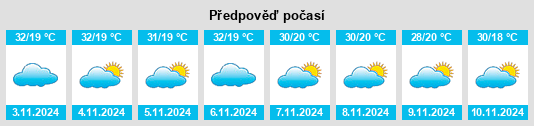 Výhled počasí pro místo São Benedito na Slunečno.cz