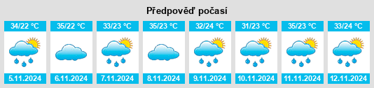 Výhled počasí pro místo Santa Teresinha na Slunečno.cz