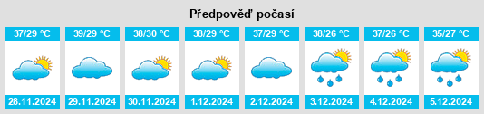 Výhled počasí pro místo Santarém na Slunečno.cz