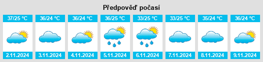 Výhled počasí pro místo Santa Quitéria na Slunečno.cz