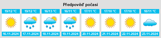 Výhled počasí pro místo I‘zāz na Slunečno.cz