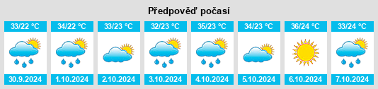 Výhled počasí pro místo Santana dos Garrotes na Slunečno.cz