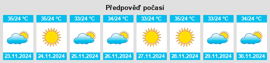 Výhled počasí pro místo Santana do Matos na Slunečno.cz