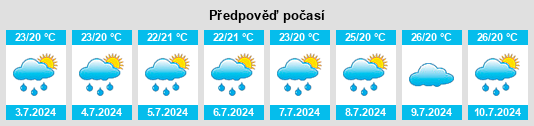 Výhled počasí pro místo Santana do Ipanema na Slunečno.cz