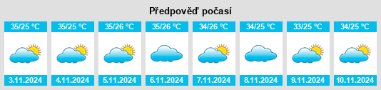 Výhled počasí pro místo Santana do Acaraú na Slunečno.cz