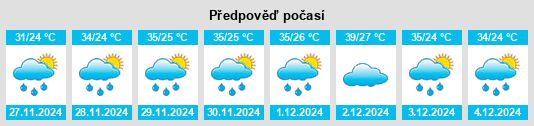 Výhled počasí pro místo Santa Luzia na Slunečno.cz