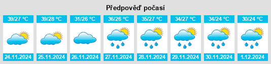 Výhled počasí pro místo Santa Inês na Slunečno.cz