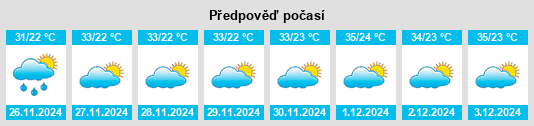 Výhled počasí pro místo Santa Brígida na Slunečno.cz