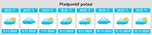 Výhled počasí pro místo Russas na Slunečno.cz