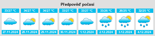 Výhled počasí pro místo Rosário na Slunečno.cz