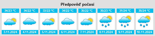 Výhled počasí pro místo Rodelas na Slunečno.cz