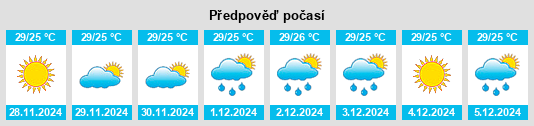 Výhled počasí pro místo Rio Tinto na Slunečno.cz