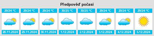 Výhled počasí pro místo Rio Largo na Slunečno.cz